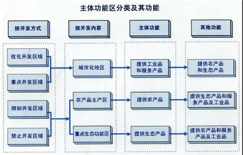 关注：国家重点生态功能区产业准入负面清单 涉及小水电