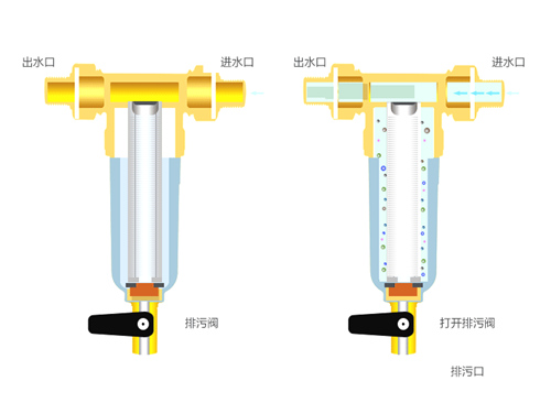 前置净水器需要装吗？看看小区水箱有多脏！