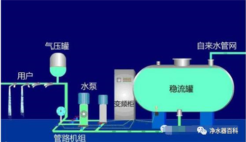 央视深度解读自来水污染危害力推净水器 饮用水指标你都不知道？