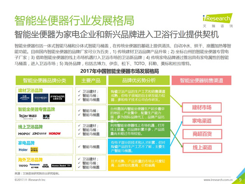 2017年中国智能卫浴线上市场洞察报告