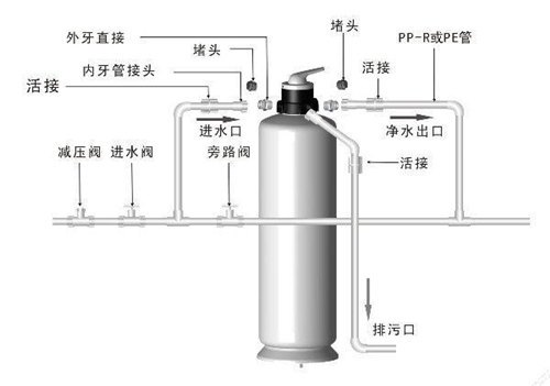 日本人家家都装净水系统 水龙头的水一打开就能喝！