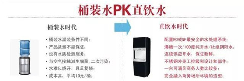 节能饮水机开水器能够带来的效益是什么