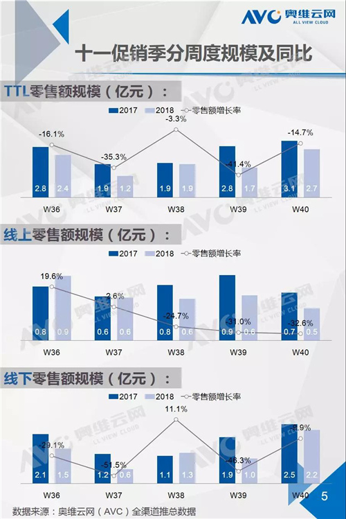 报告：两净十一促销提振不显 企业如何盘活市场