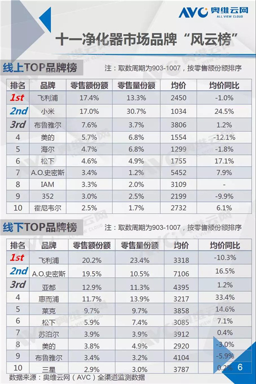 报告：两净十一促销提振不显 企业如何盘活市场