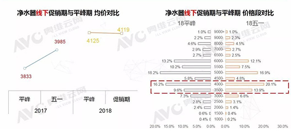 净水市场向中高端化迈进 内资品牌占比大幅提升