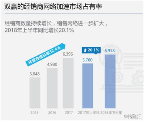 浩泽净水中国净水第一股 智能饮水领导者 多场景新价值