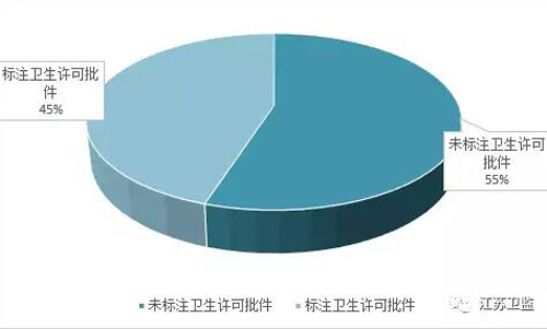 聚焦315|2018年线上销售净水产品—净水壶 卫生监督抽检结果