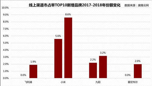 中国净水器市场白皮书：市场规模有何变化？