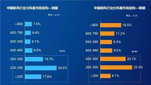 奥维云网陈仁粱：破局中国新风 解读新消费时代的购买力特征