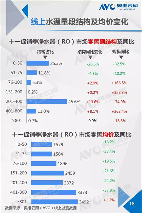 报告：两净十一促销提振不显 企业如何盘活市场