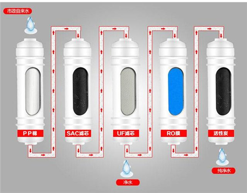 净水器到底有没有用 效果是否言过其实？