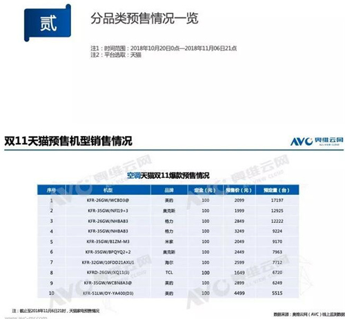 关键一役：2018年双11中国家电市场趋势前瞻