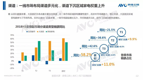 水家电半年报：增长放缓 市场向何处要发展？