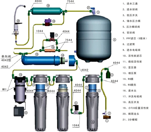 到底喝矿物质水还是纯水？答案是“都没科学依据”