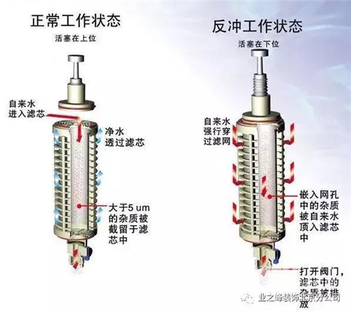 还在纠结选不选净水器 那就看看这一篇……