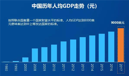 奥维云网陈仁粱：破局中国新风 解读新消费时代的购买力特征