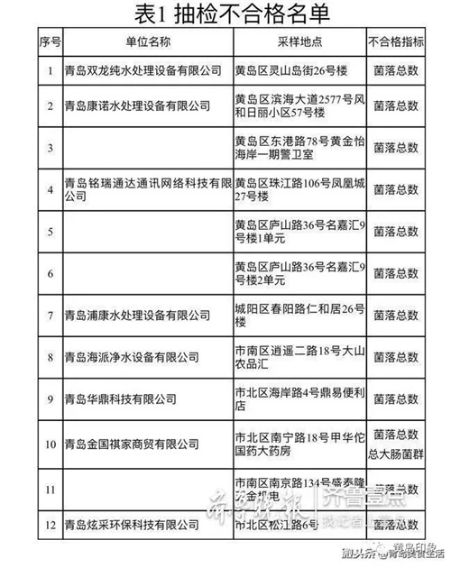 青岛公布12处直饮水抽检不合格名单 黄岛占一半