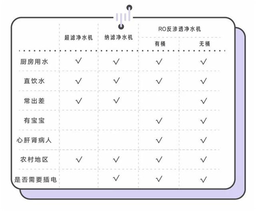 净水器怎么挑？看完这篇文章就不会买错了！