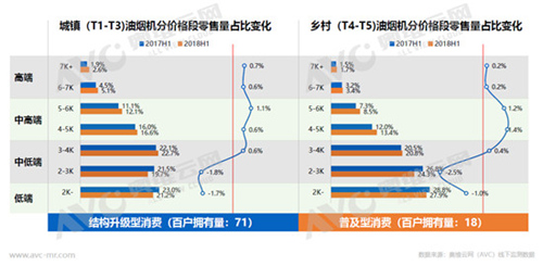 2018年上半年厨电市场简析：负增长下的机会