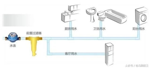 关于全屋净水系统 你不知道的那些事