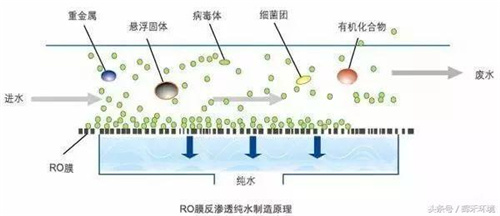 家里安装的全套净水系统 看完就知道了