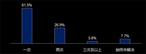 关注用水场景 加快产品升级 掘金服务市场