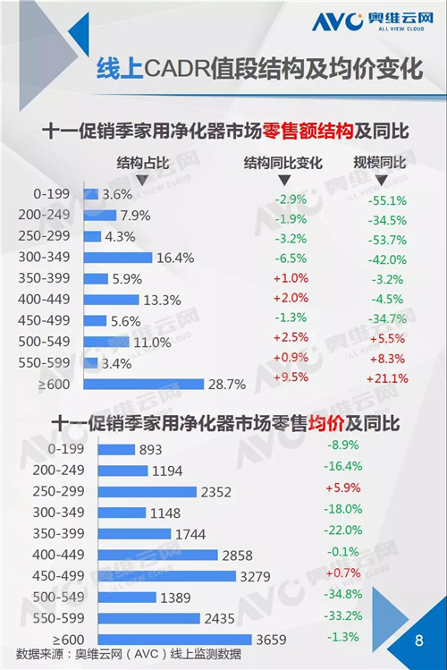 报告：两净十一促销提振不显 企业如何盘活市场