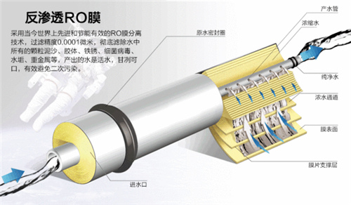 净水器你会买吗？都需要考虑什么？