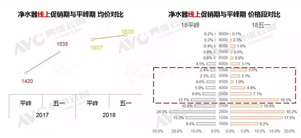 净水市场向中高端化迈进 内资品牌占比大幅提升