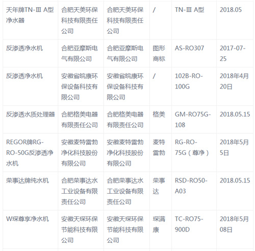 品牌净水器质量到底怎么样？抽检结果显示……
