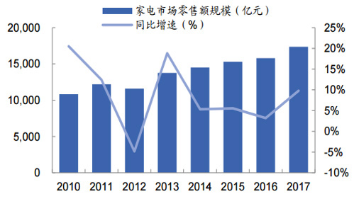 用创新与颠覆 让AI回家 豪铖电子科技有限公司倾情赞助慧聪净水品牌盛会