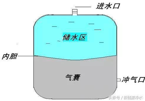 净水机关键部件的原理和作用 自己看别老问厂家