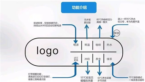 黑科技：净水器不用RO膜TDS300以内如何瞬间降到0？