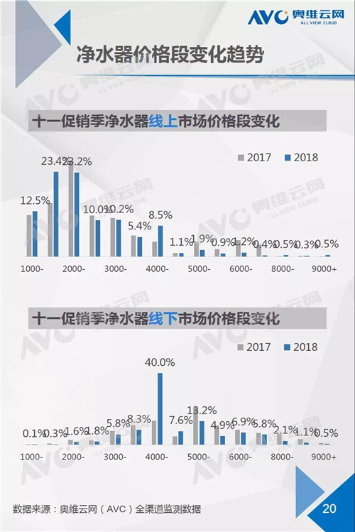 报告：两净十一促销提振不显 企业如何盘活市场