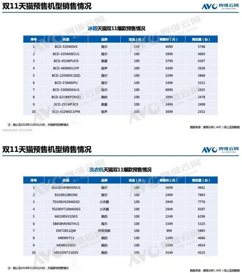 关键一役：2018年双11中国家电市场趋势前瞻