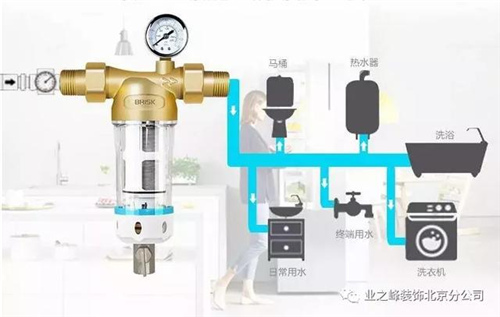 还在纠结选不选净水器 那就看看这一篇……