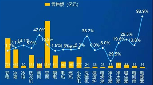 奥维云网陈仁粱：破局中国新风 解读新消费时代的购买力特征