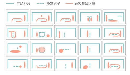 解析 | 家电顾客特征差异分析报告