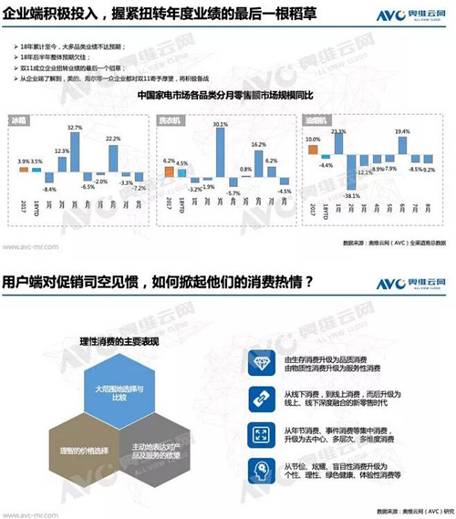 关键一役：2018年双11中国家电市场趋势前瞻