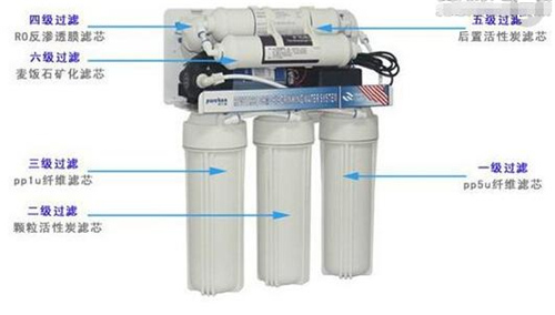 家里到底有没有必要安装净水器？你还在纠结吗？