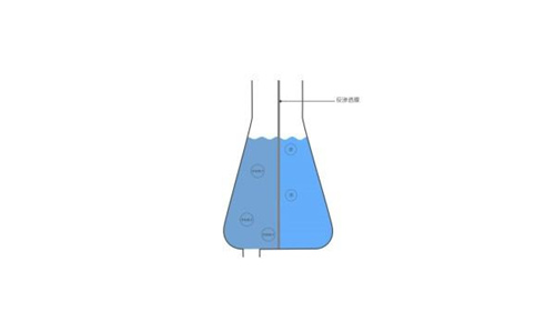 饮水安全第一问：我们到底需不需要净水器？