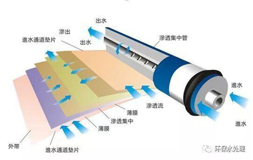 水处理之电渗析、反渗透领域精华知识