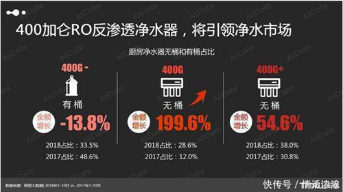 天猫净水行业发布会“品质好水生活节”完美收