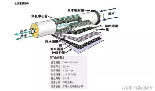 净水机关键部件的原理和作用 自己看别老问厂家