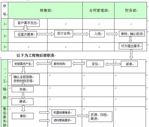 两专家支招！全屋净水解决方案和工程项目流程管控应这样做！