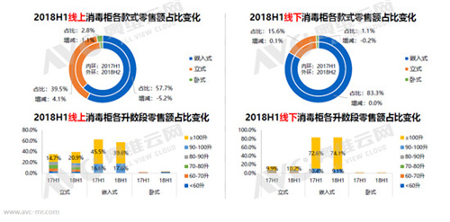2018年上半年厨电市场简析：负增长下的机会