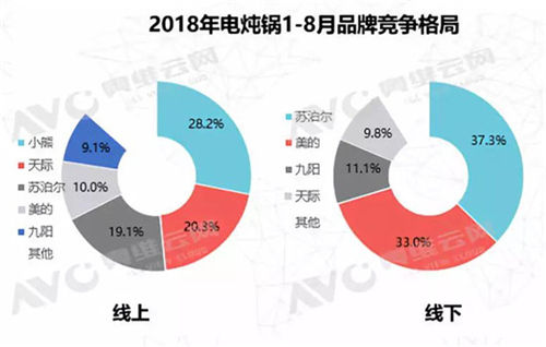 厨小电细分市场各品类之间融合关系