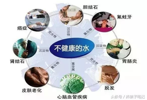 净水器黑名单 请对家人的健康重视一点！