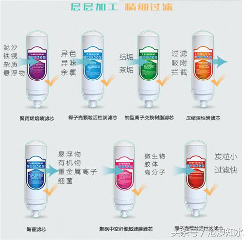 有人从微商那里买了台七芯净水器 结果是这样的