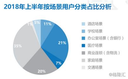 浩泽净水中国净水第一股 智能饮水领导者 多场景新价值